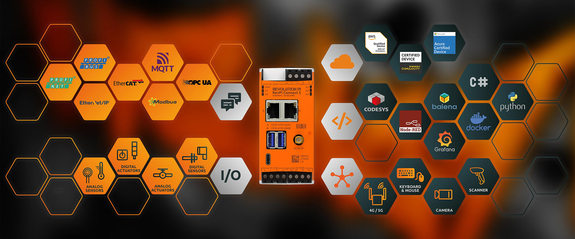 Industrial Automation Solutions